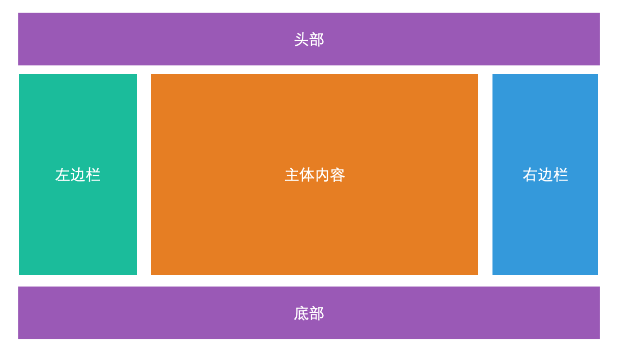 圣杯布局