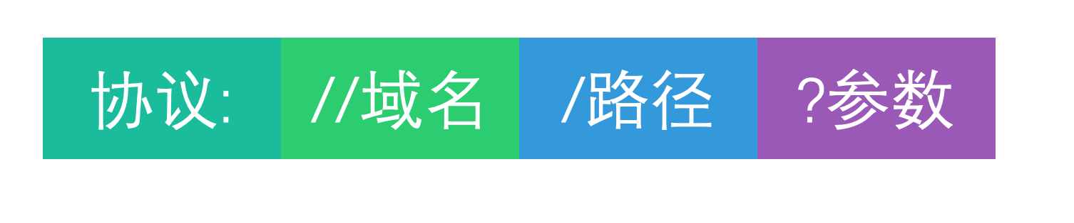 URL的主要组成部分
