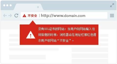使用http协议网址会被现代浏览器标记为「不安全」
