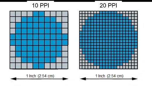 10 PPI 与 20 PPI 对比,PPI越大图片的颗粒感就越小