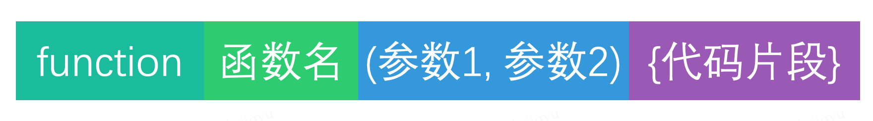 网页开发入门｜16 函数