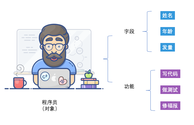 网页开发入门｜15 脚本（下）