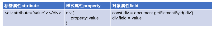 网页开发入门｜15 脚本（下）