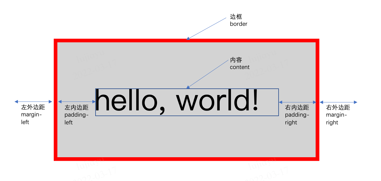 网页开发入门｜16 函数