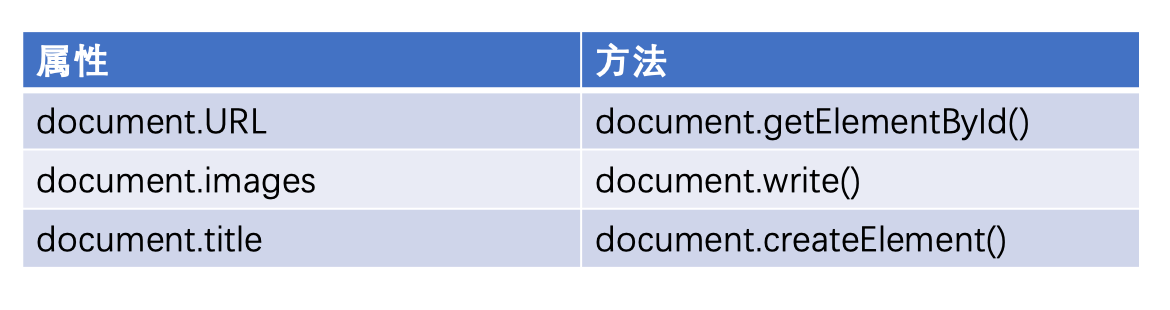 网页开发入门｜15 脚本（下）