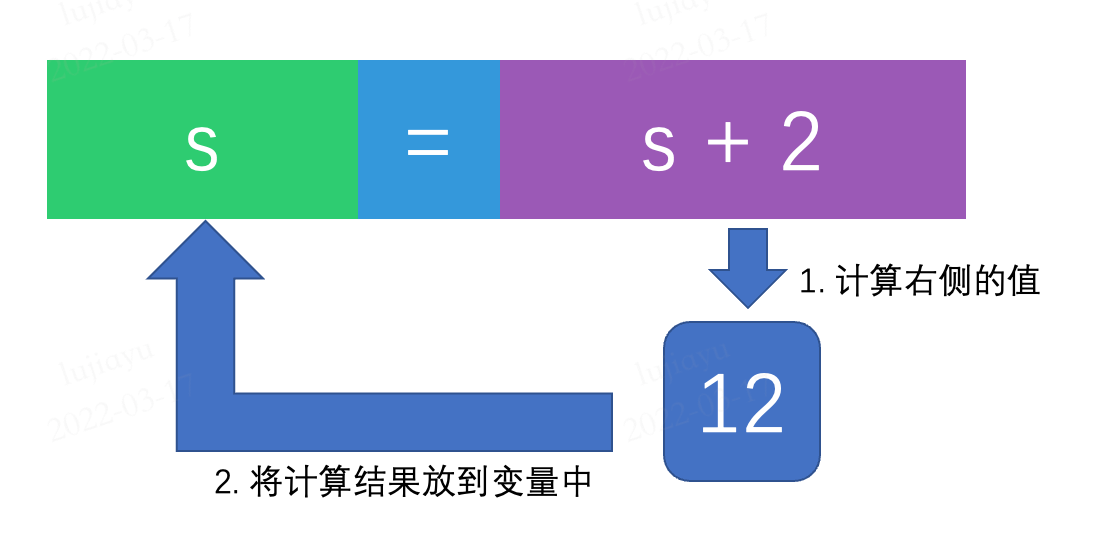 网页开发入门｜16 函数