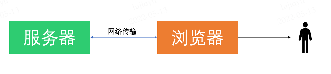 网页开发入门 ｜ 21 尾声